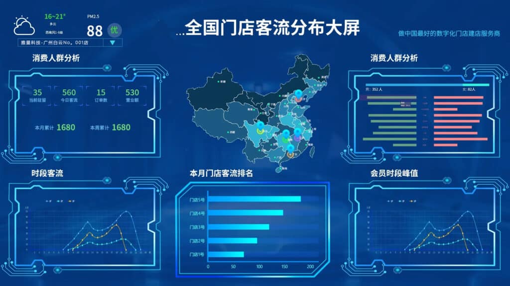 客流量数据报表