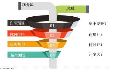 门店客流统计