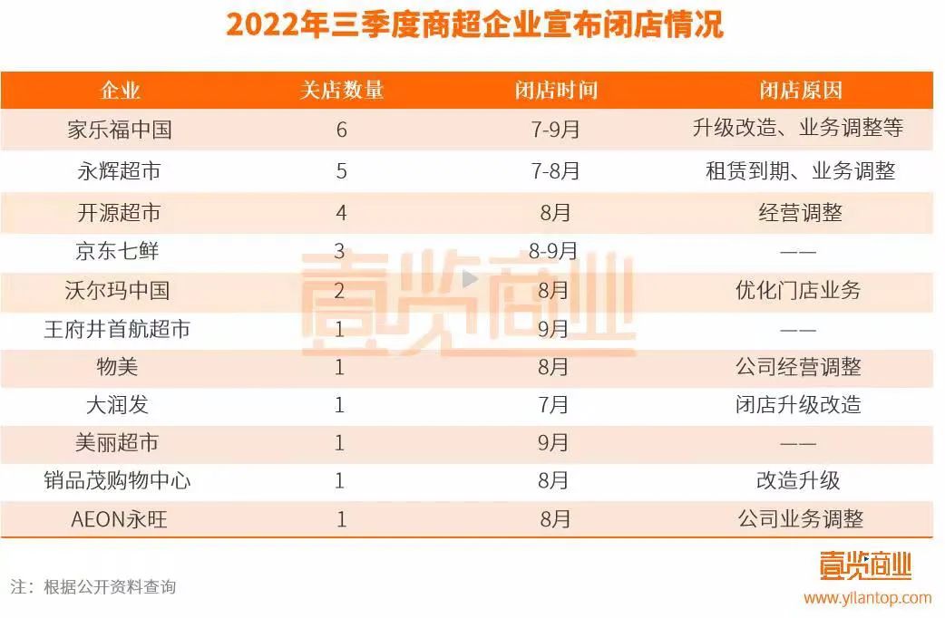 商场客流统计系统