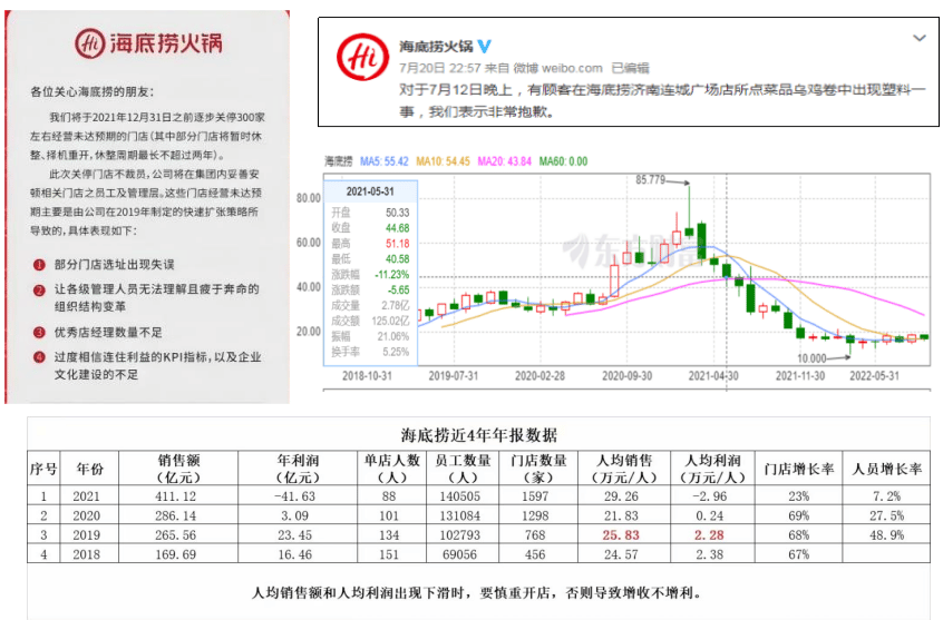 门店客流统计