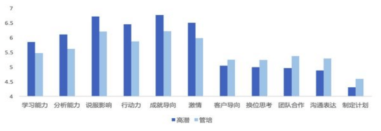 门店客流统计