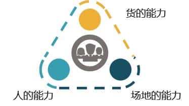 门店客流统计