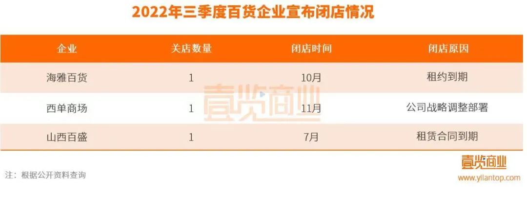 商场客流统计系统