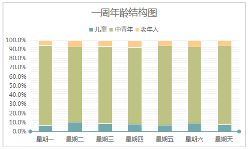 客流数据分析