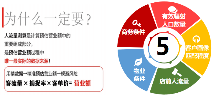 门店客流统计