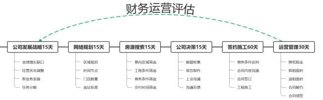 门店客流统计