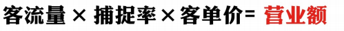 商场客流统计系统