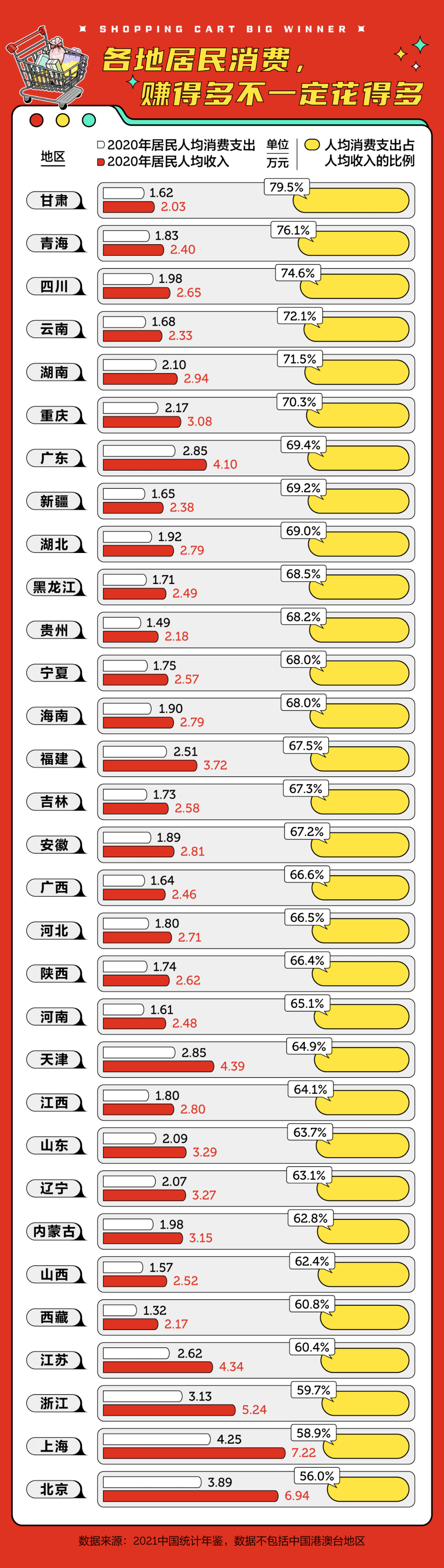 客流量数据