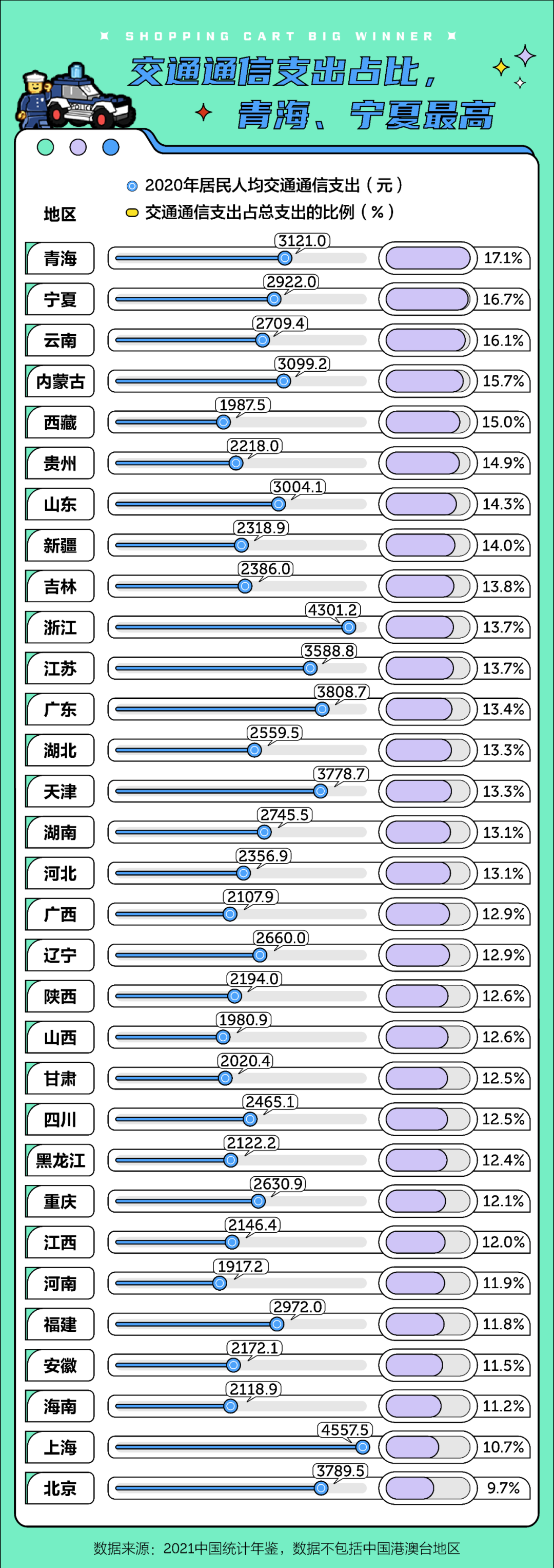 门店客流统计
