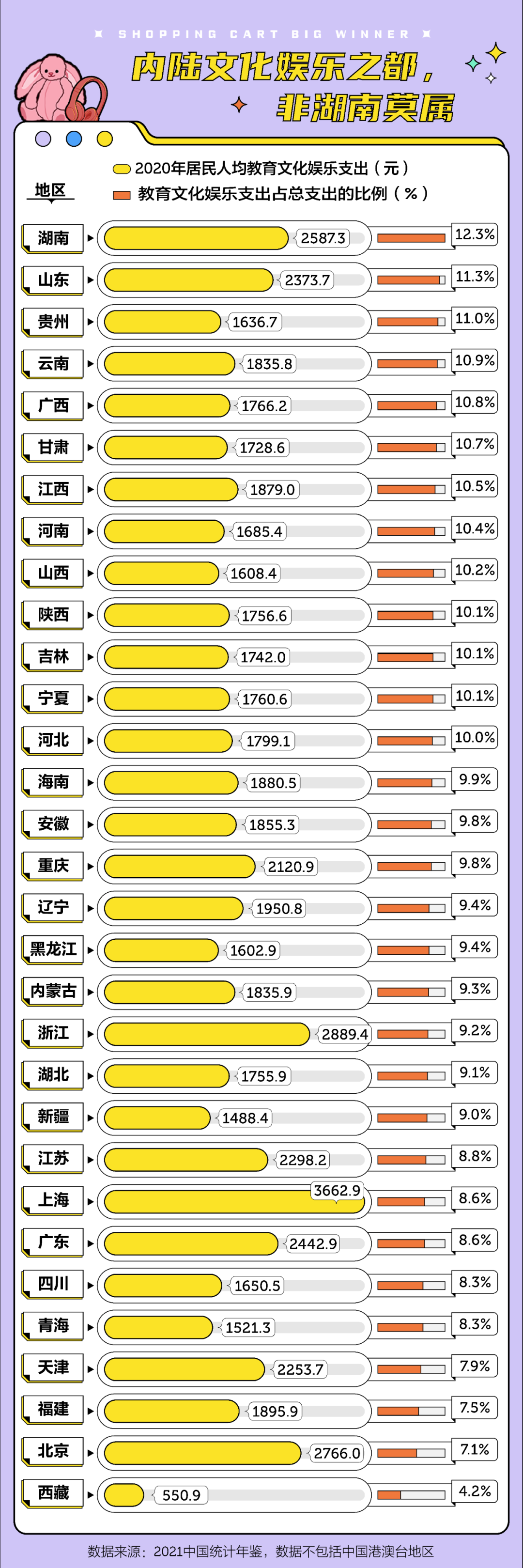 商场客流统计
