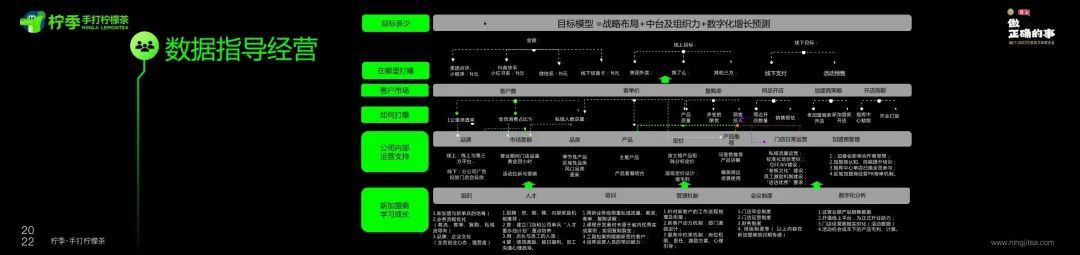 客流计数器