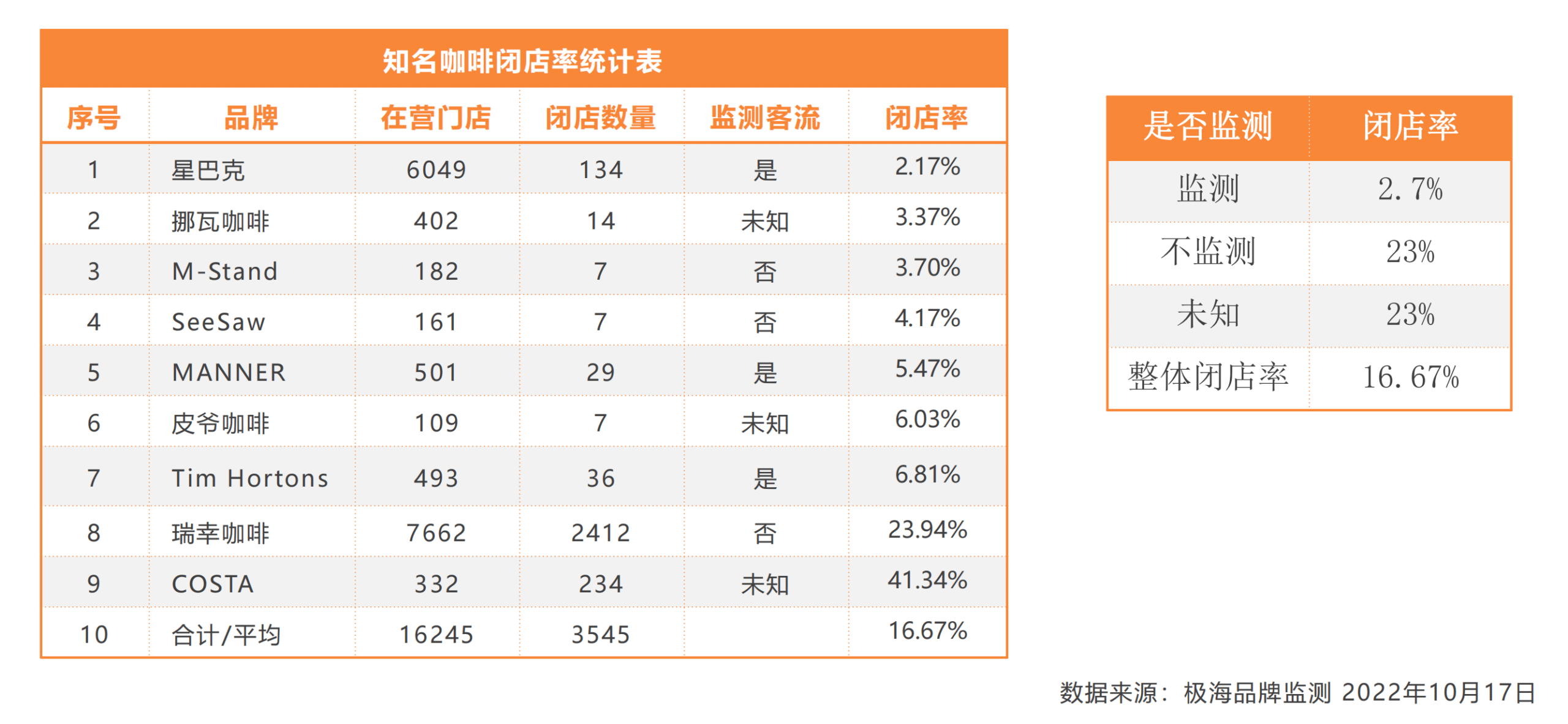 客流量统计软件